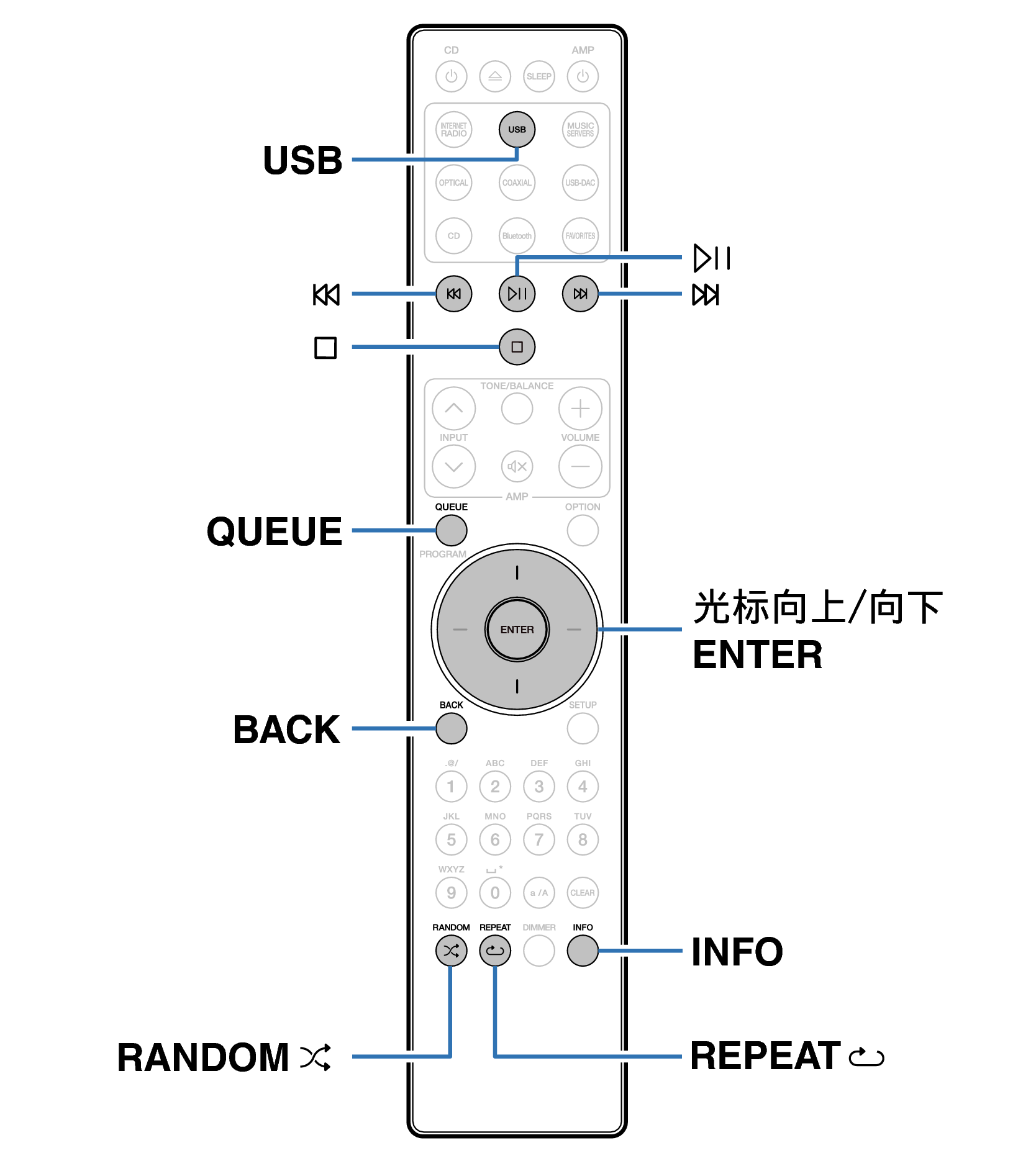 Ope USB RC002PMND